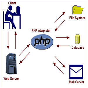 php-introduction