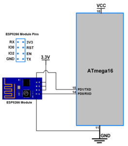 tutorialsoft.in-esp8266-wifi-module-2