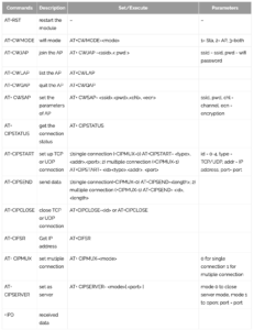 tutorialsoft.in-esp8266-wifi-module-at-commands-3
